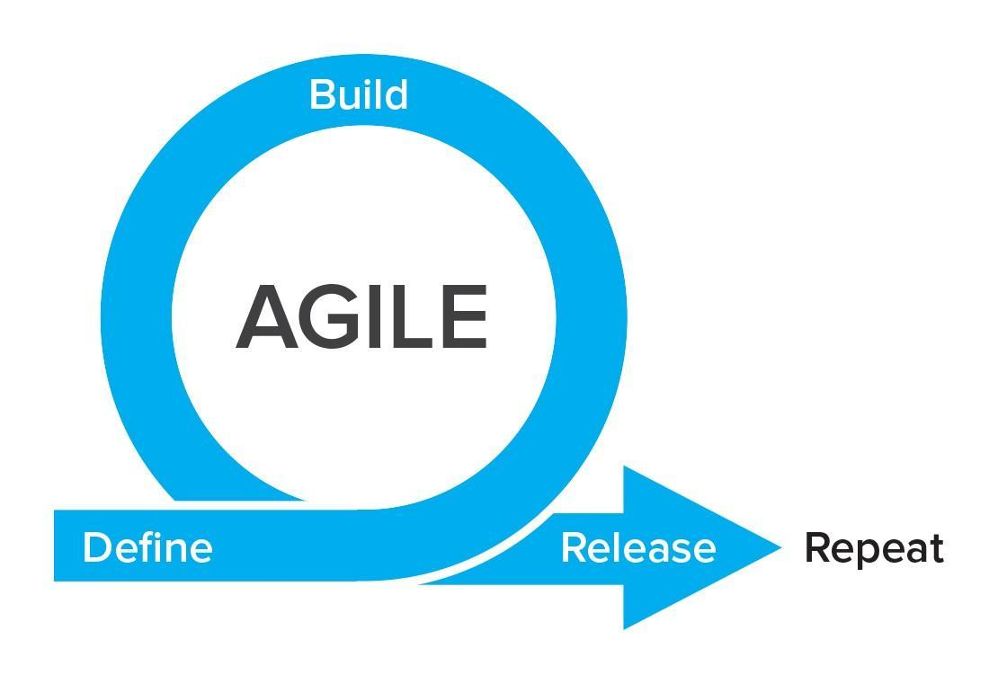 Framework SCRUM